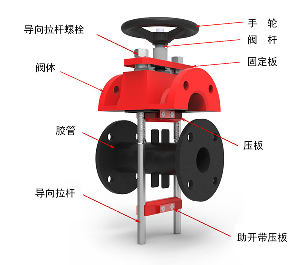 管夹阀阀门结构